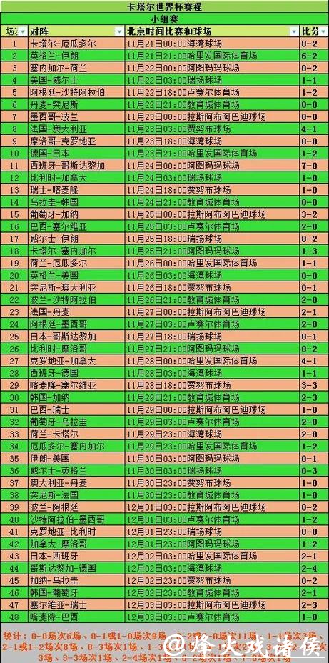 全面解析世界杯赛事比分统计数据！